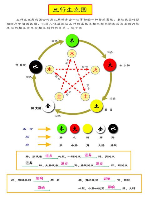 五行金 顏色|五行元素代表什么颜色，对应的方位颜色关系